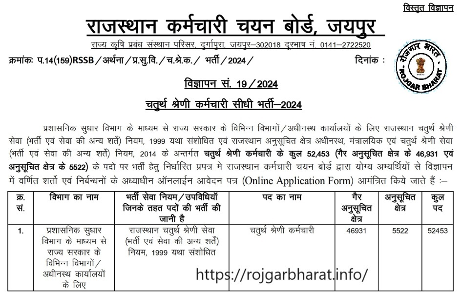 Rajasthan RSSB 4th Class Group D Recruitment 2025